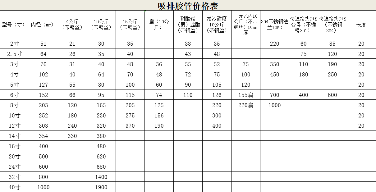 大口徑吸排膠管價格表.png